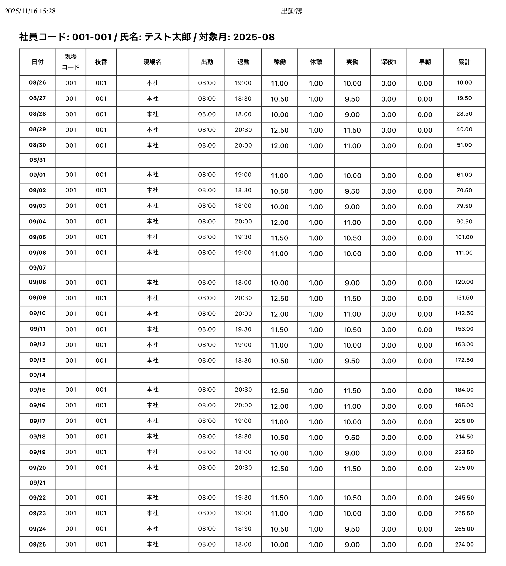 勤怠KENGOで出力した出勤簿・勤務表のイメージ